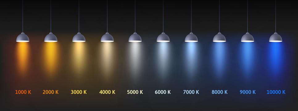 The kelvin scale